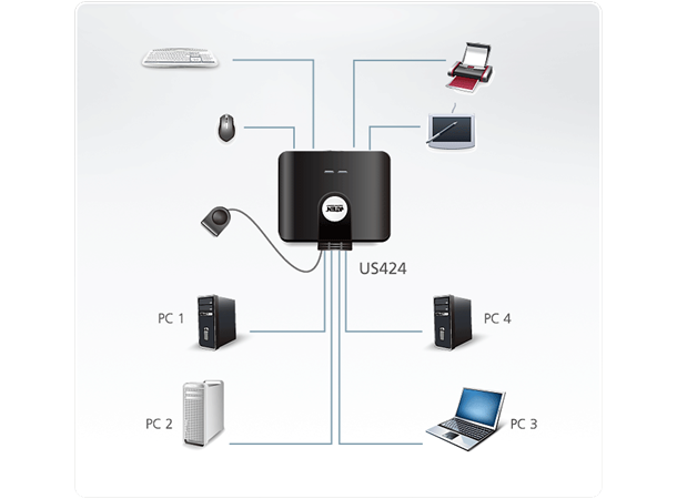 Aten Switch 4x1:4 USB2 m/Bryter 4 Datamaskiner deler 4xUSB2 